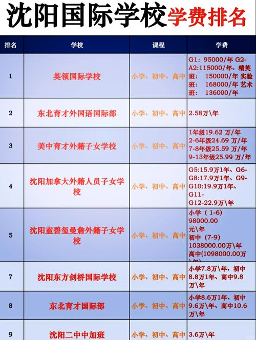 沈阳公办大专录取分数线是多少？-图1