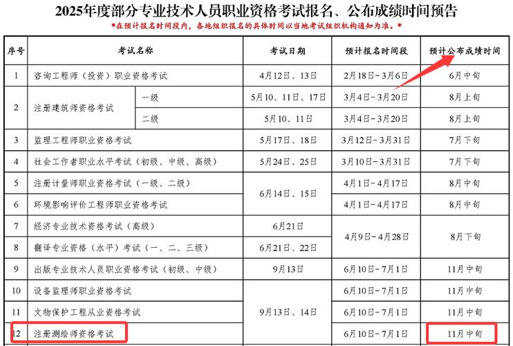 测绘专业录取线究竟多少分？-图3