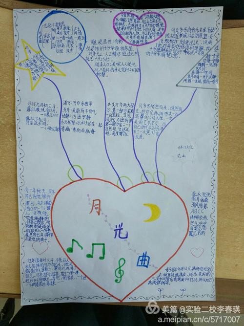 月光曲思维导图如何串联核心内容与情感脉络？-图3