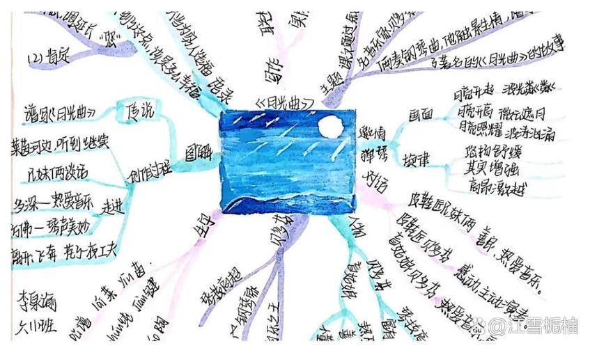 月光曲思维导图如何串联核心内容与情感脉络？-图2