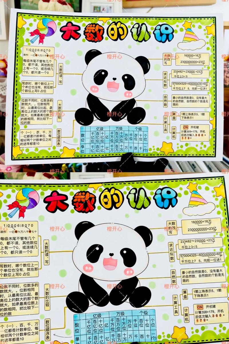 大数思维导图如何构建高效知识框架?-图2 大数思维导图如何构建高效知识框架?-图2