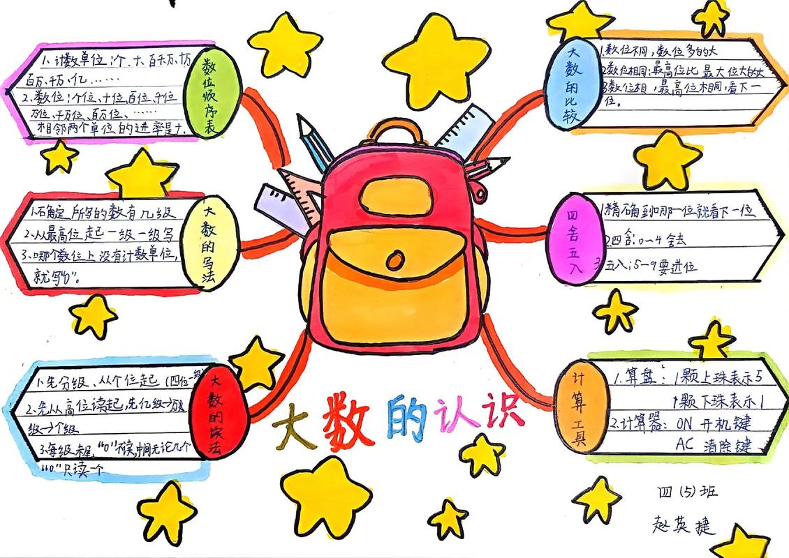 大数思维导图如何构建高效知识框架?-图1 大数思维导图如何构建高效知识框架?-图1