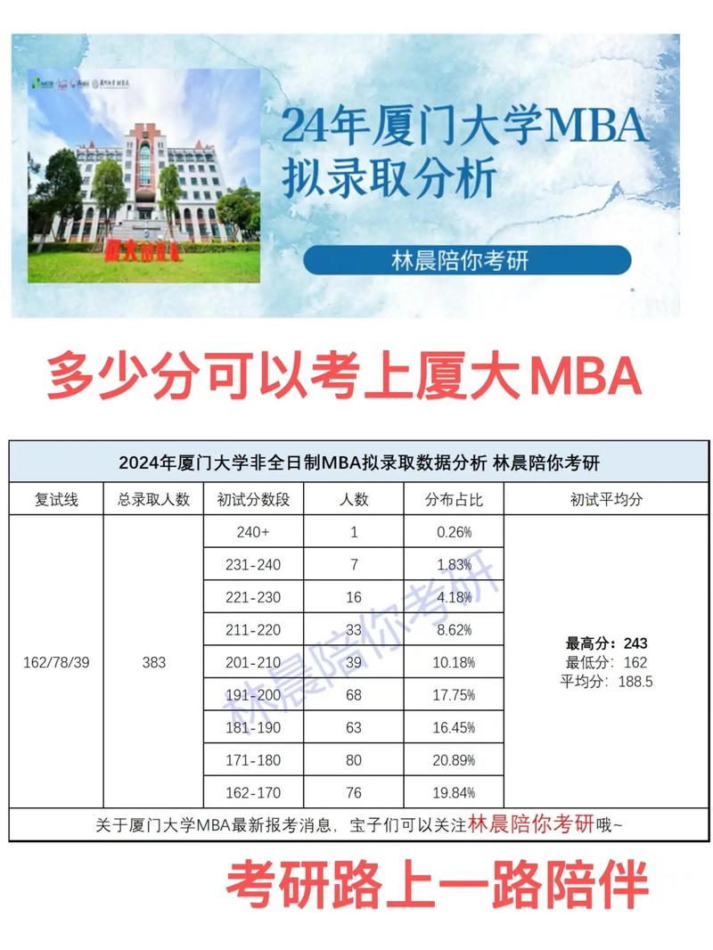 厦大研究生报名条件具体有哪些要求？-图3