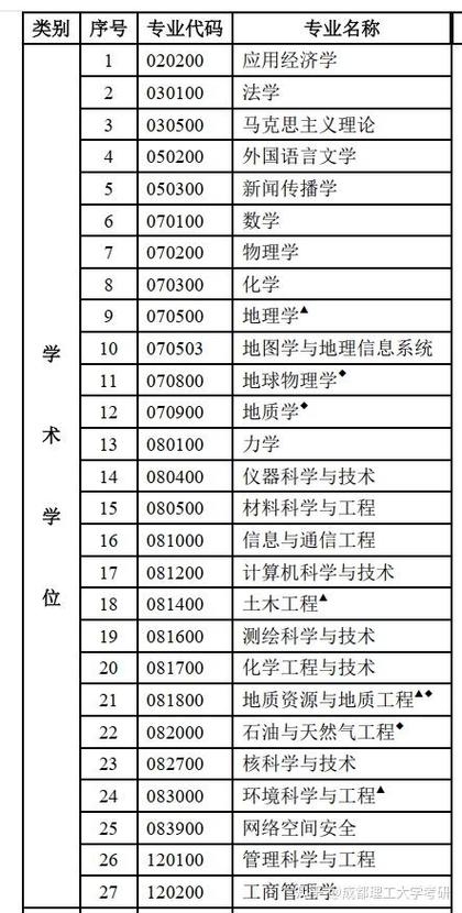 哪个专业研究生好读又容易毕业？-图3