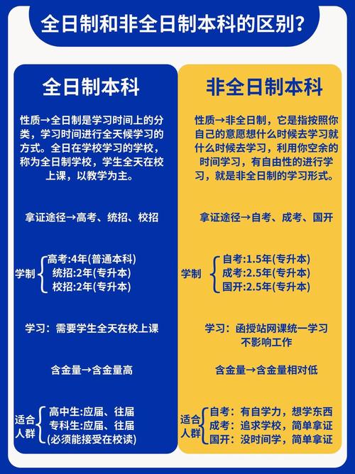 非全日制哪个好考?怎么选?-图1 非全日制哪个好考?怎么选?-图1