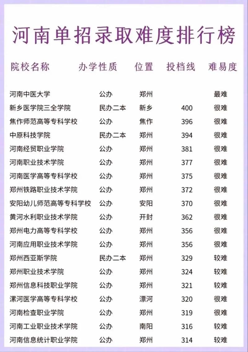 高职扩招河南录取多少人?-图2 高职扩招河南录取多少人?-图2