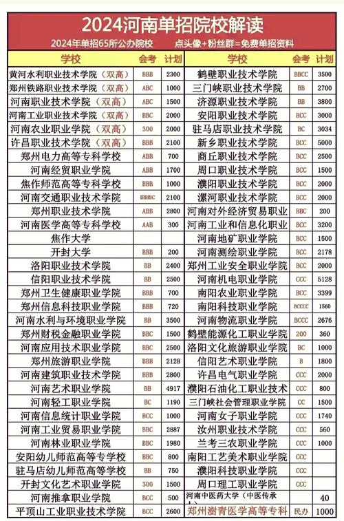 高职扩招河南录取多少人?-图1 高职扩招河南录取多少人?-图1