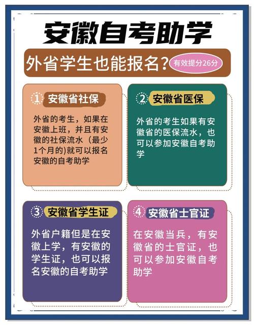 安徽自考报名条件是什么？-图1