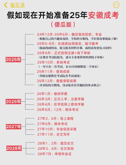 安徽自考报名条件是什么？-图3