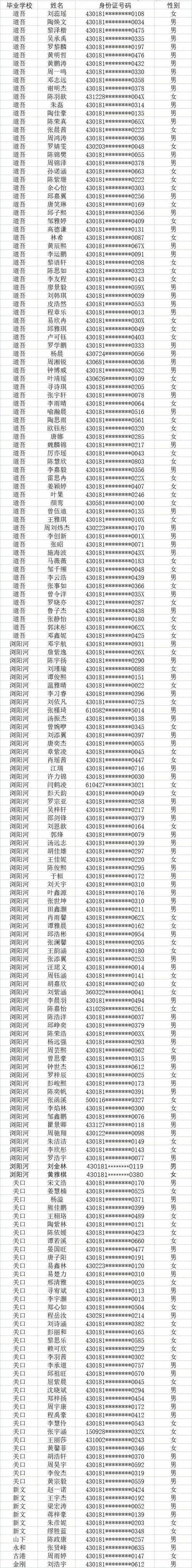 2025高一录取比例是多少?-图2 2025高一录取比例是多少?-图2