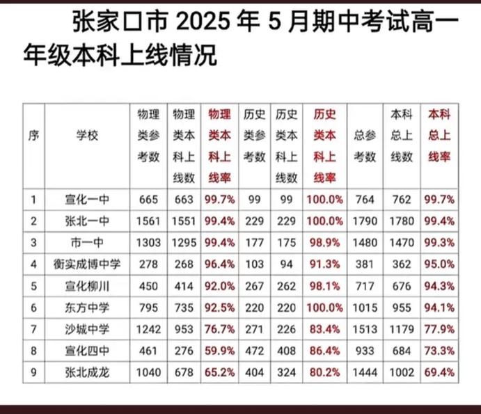 2025高一录取比例是多少?-图3 2025高一录取比例是多少?-图3