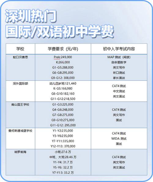 双语初中今年录取分数线是多少?-图1 双语初中今年录取分数线是多少?-图1