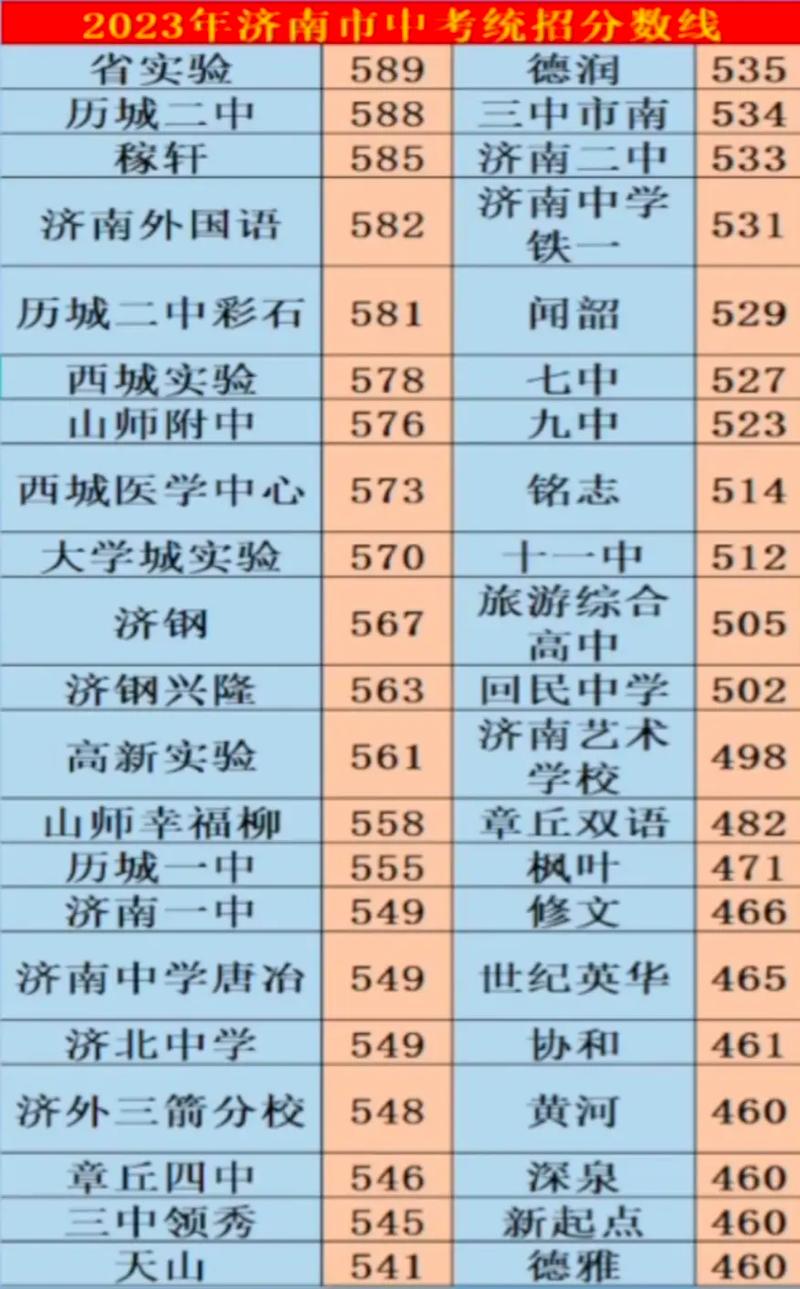 双语初中今年录取分数线是多少?-图3 双语初中今年录取分数线是多少?-图3