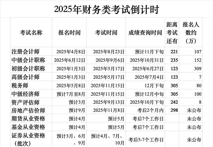2025会计高级报名条件-图3