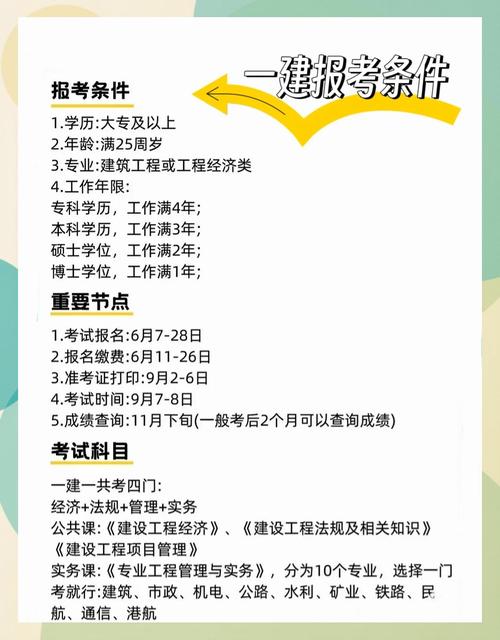 注册一建代报名条件-图1 注册一建代报名条件-图1