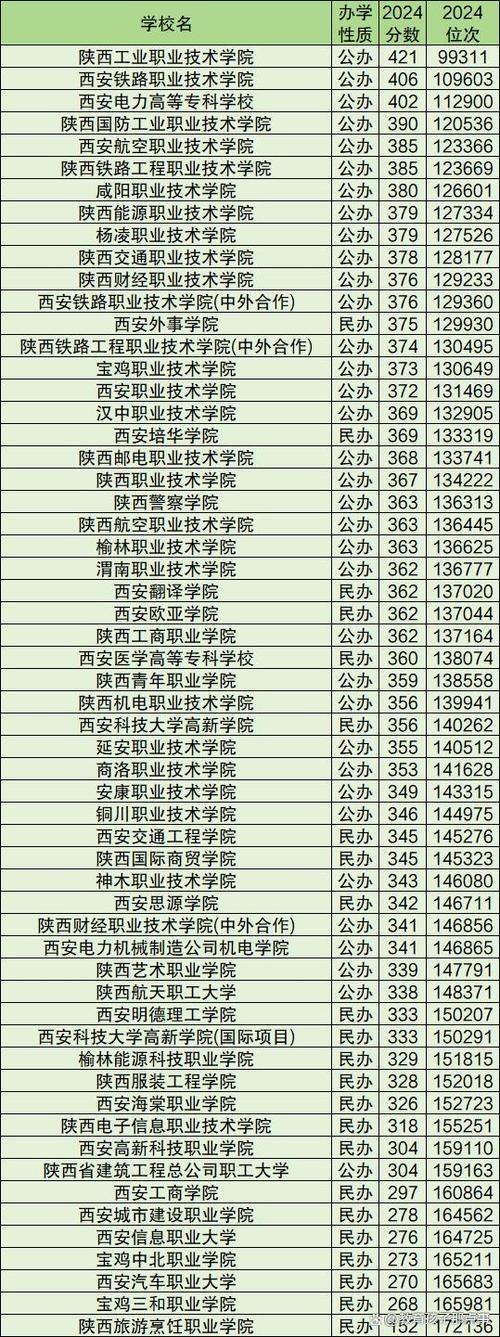 西安民办院校录取分具体是多少？-图3