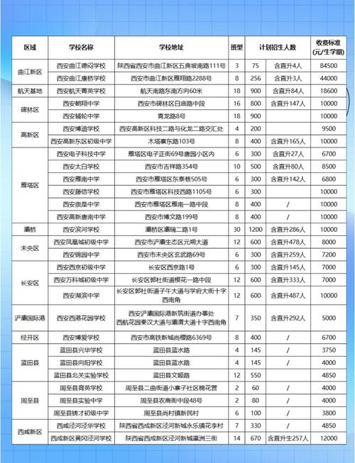 西安民办院校录取分具体是多少？-图1