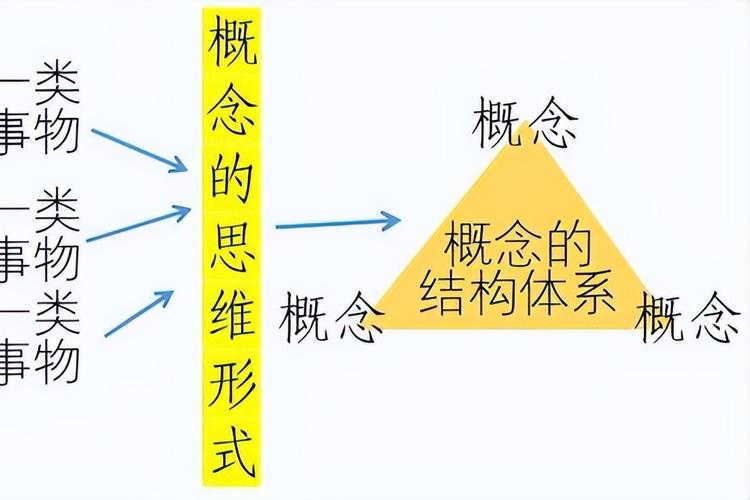 综合思维与分析思维，如何协同作用？-图2