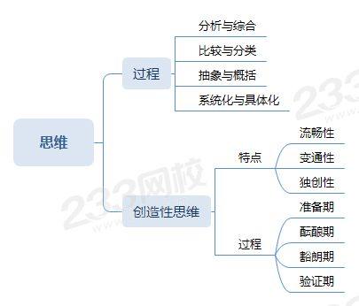 综合思维与分析思维，如何协同作用？-图3