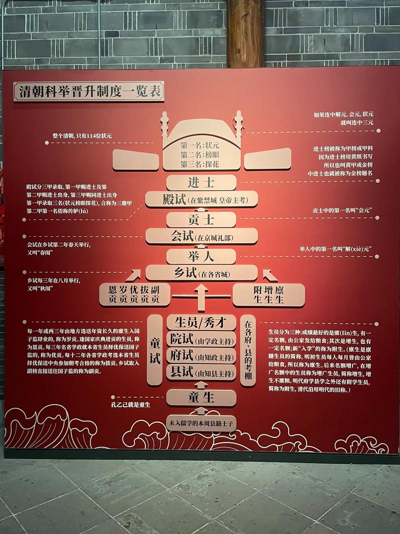 清朝录取多少举人才能进?-图2 清朝录取多少举人才能进?-图2