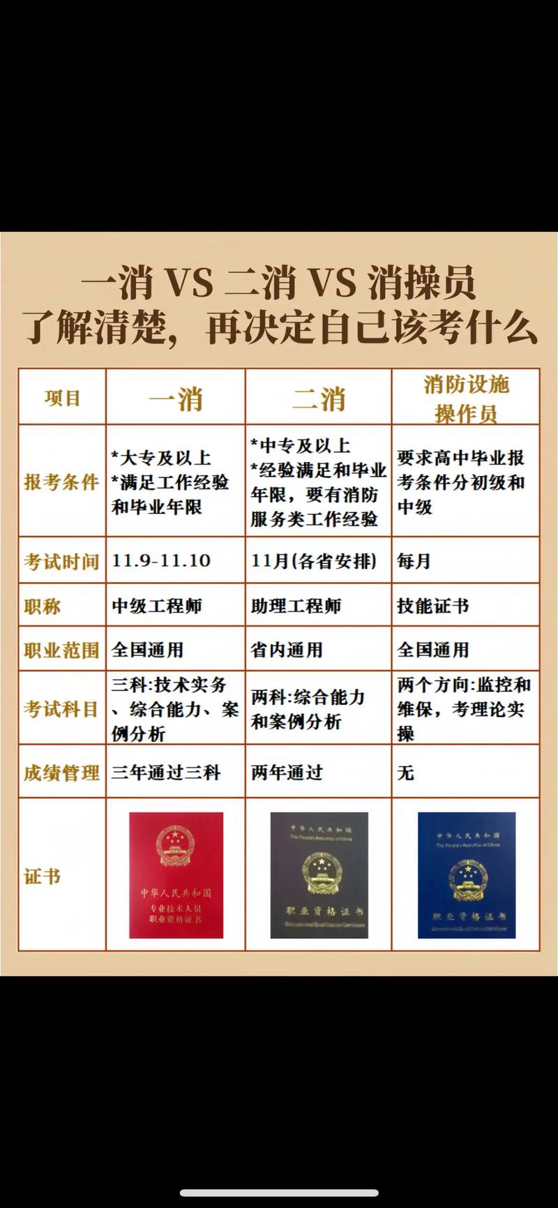 一消报名条件-图2 一消报名条件-图2