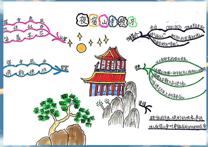 西湖的绿,思维导图如何呈现其层次?-图2 西湖的绿,思维导图如何呈现其层次?-图2