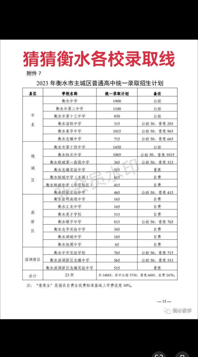 衡水学校录取分多少？-图3