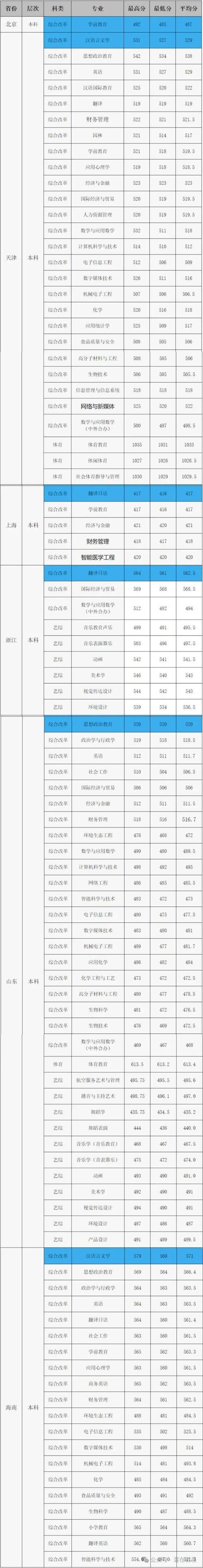 衡水学校录取分多少？-图1
