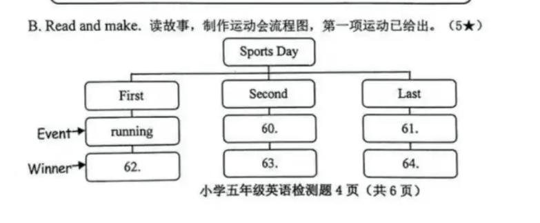 麦思维英语效果如何？-图3