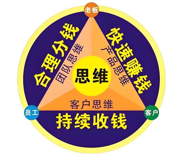 逻辑思维投资,如何让思考赚到钱?-图3 逻辑思维投资,如何让思考赚到钱?-图3