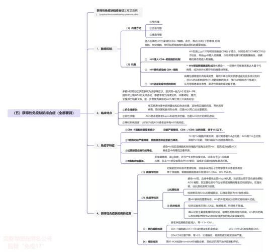 检综与西综,到底哪个更适合你?-图3 检综与西综,到底哪个更适合你?-图3