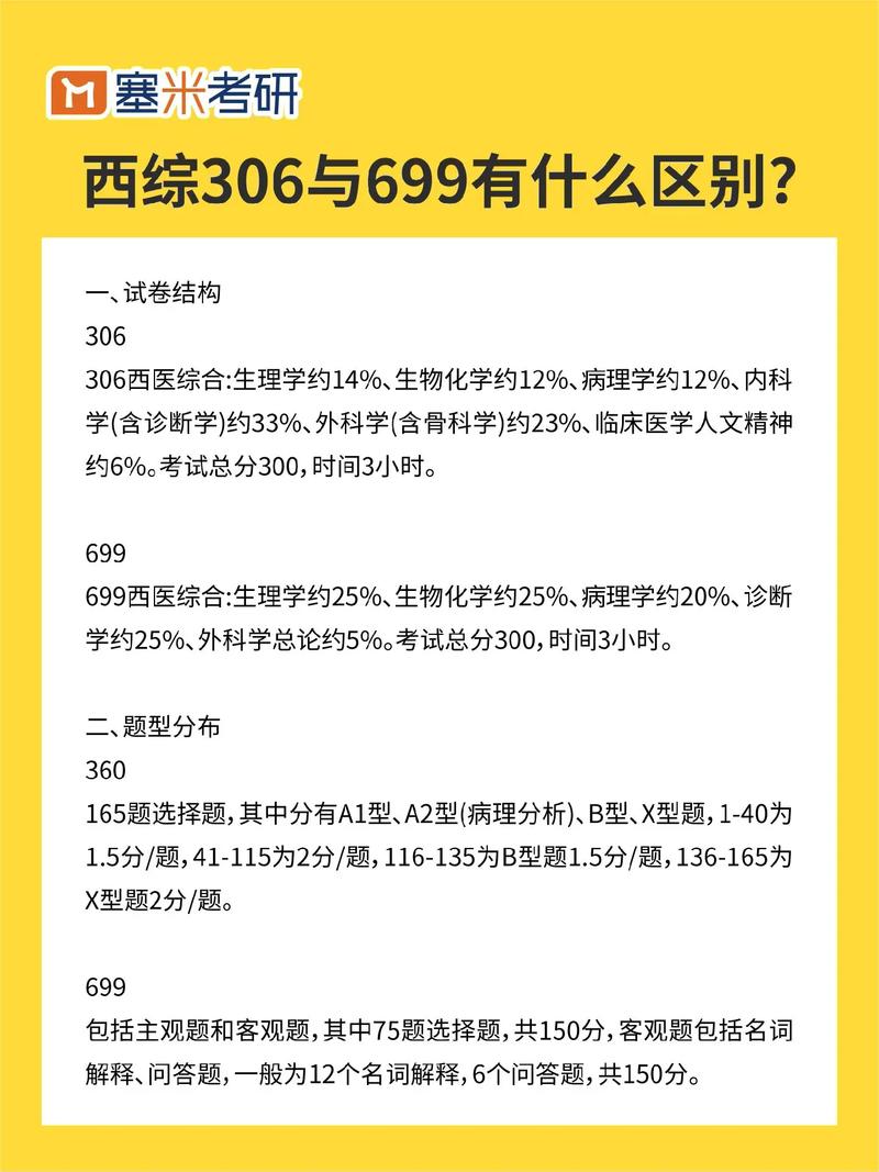 检综与西综,到底哪个更适合你?-图1 检综与西综,到底哪个更适合你?-图1