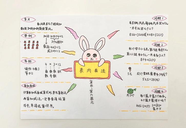 乘法思维导图如何高效构建知识体系？-图1