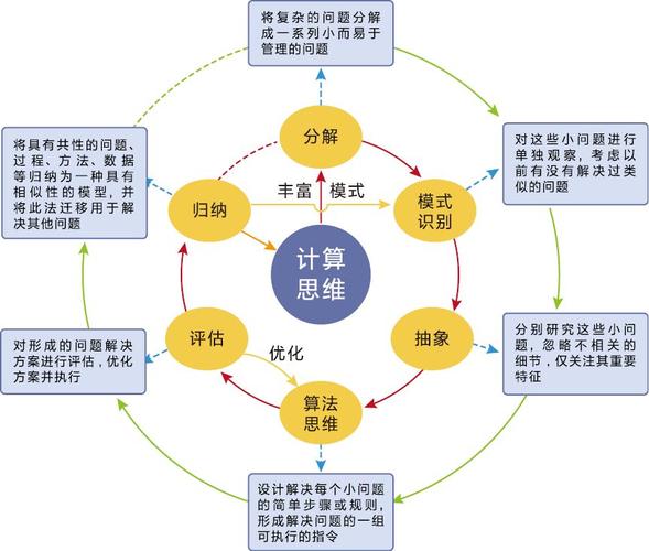 算思维究竟是什么？-图1