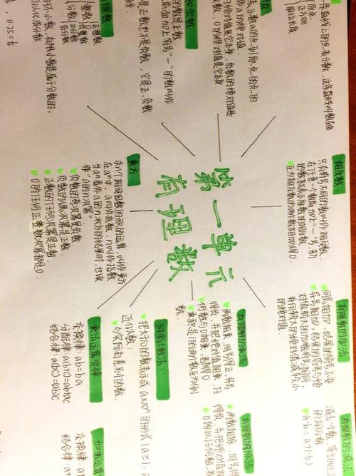 七上数学第一单元思维导图如何高效构建?-图1 七上数学第一单元思维导图如何高效构建?-图1