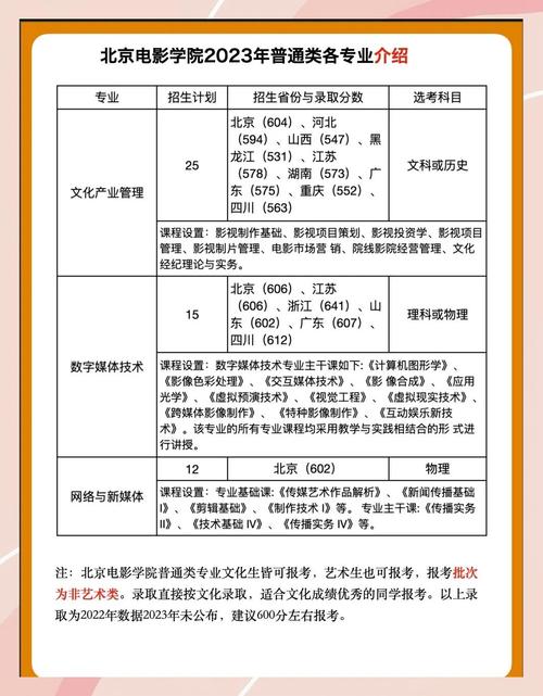 北影艺术管理录取分数线是多少？-图1