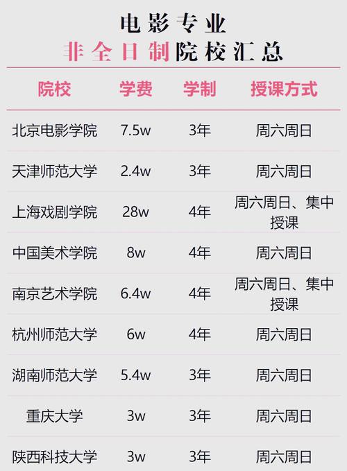 北影艺术管理录取分数线是多少？-图2