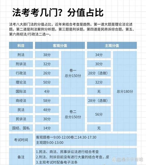 法律考试哪个更容易通过？-图3