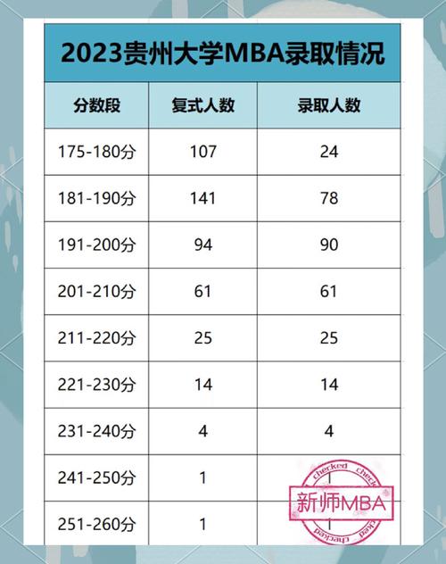 MBA平均录取率究竟是多少?-图3 MBA平均录取率究竟是多少?-图3