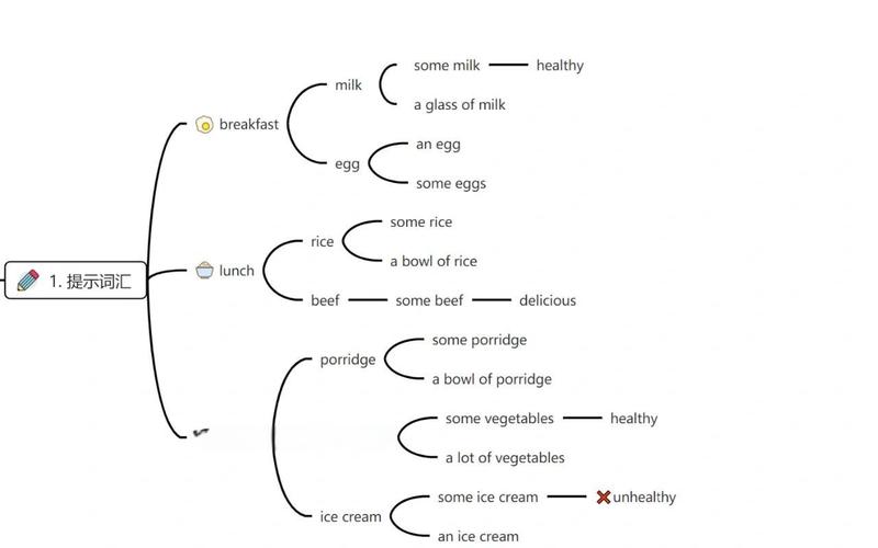 英文写作思维-图2 英文写作思维-图2
