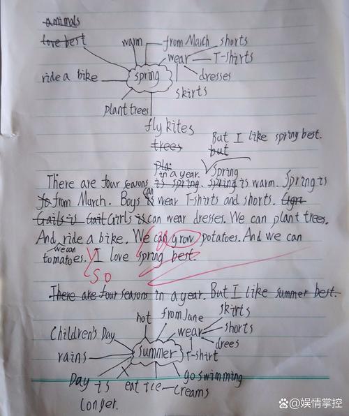 英文写作思维-图1 英文写作思维-图1