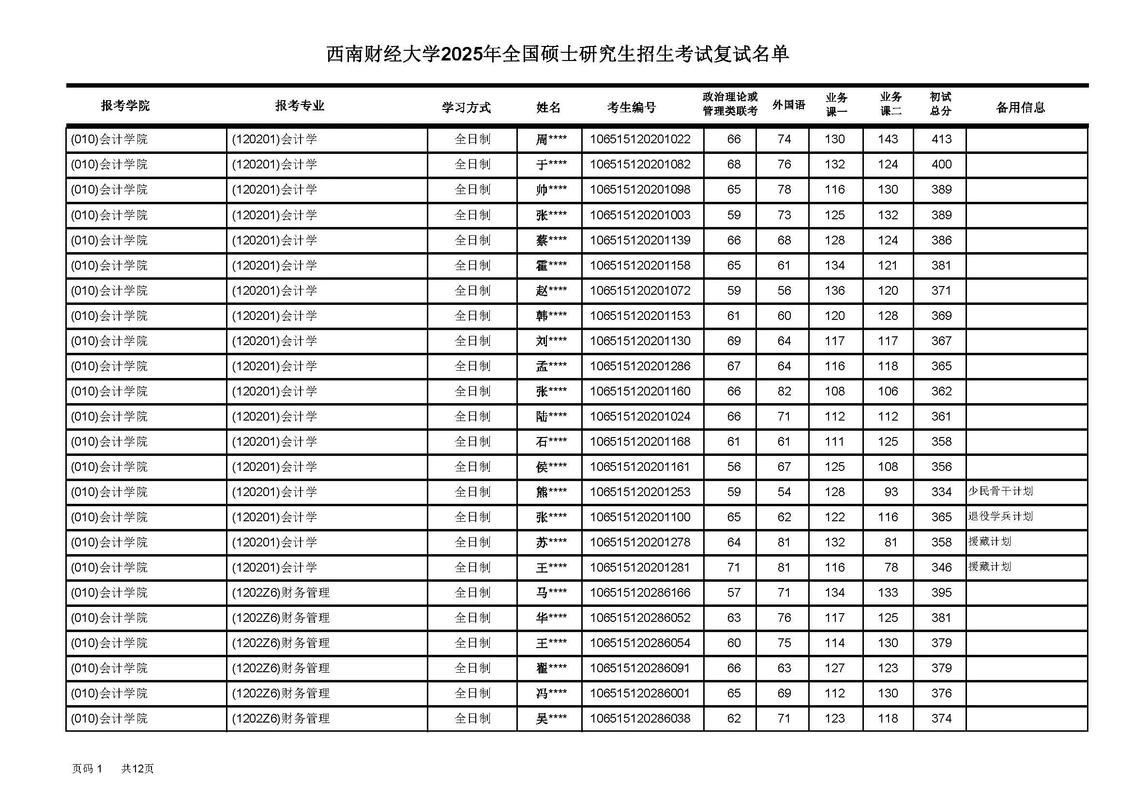 西财考研校区在哪？-图1