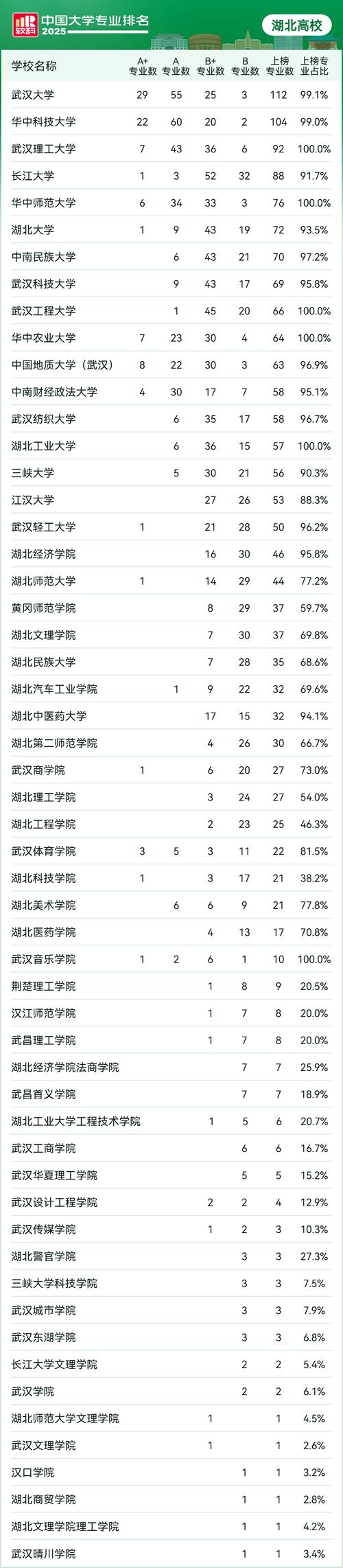 湖北考研哪个学校好上岸？-图2