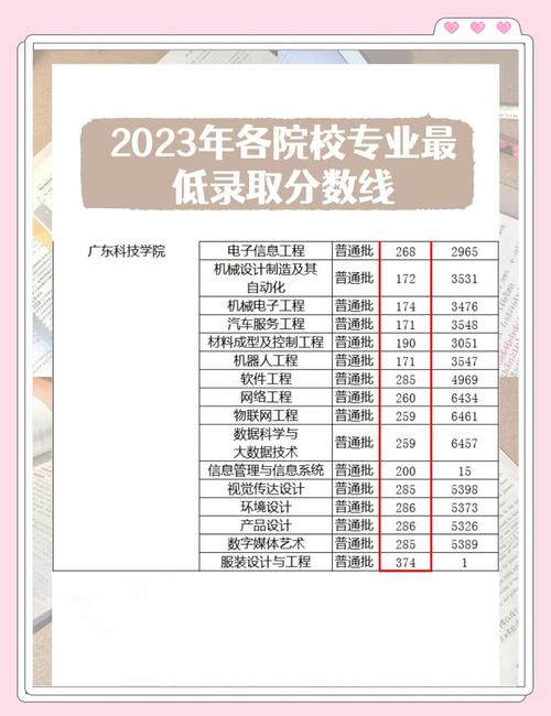 广东插班录取线是多少-图3
