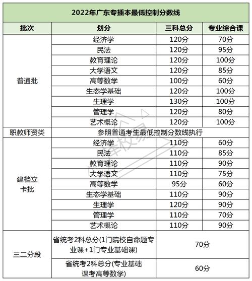 广东插班录取线是多少-图1