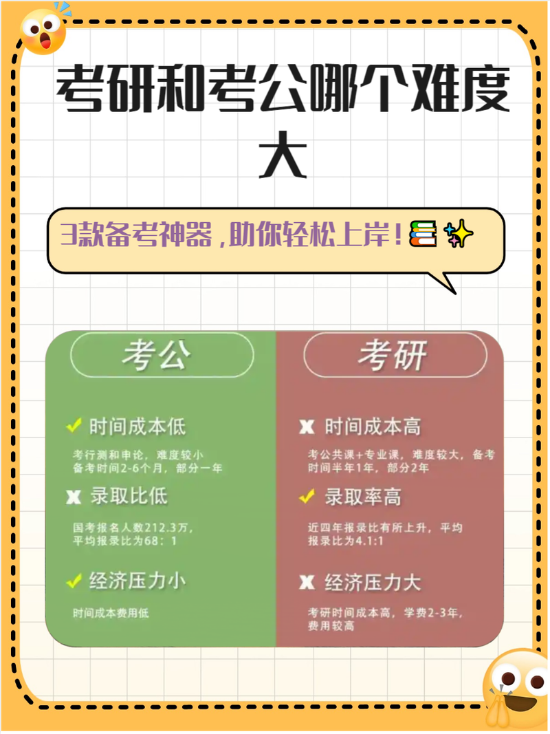 考研和高考,哪个更难?-图2 考研和高考,哪个更难?-图2