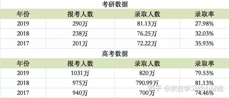 考研和高考,哪个更难?-图3 考研和高考,哪个更难?-图3