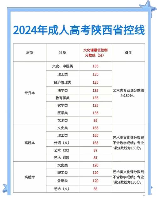 陕西省委哪个专业好考?-图1 陕西省委哪个专业好考?-图1