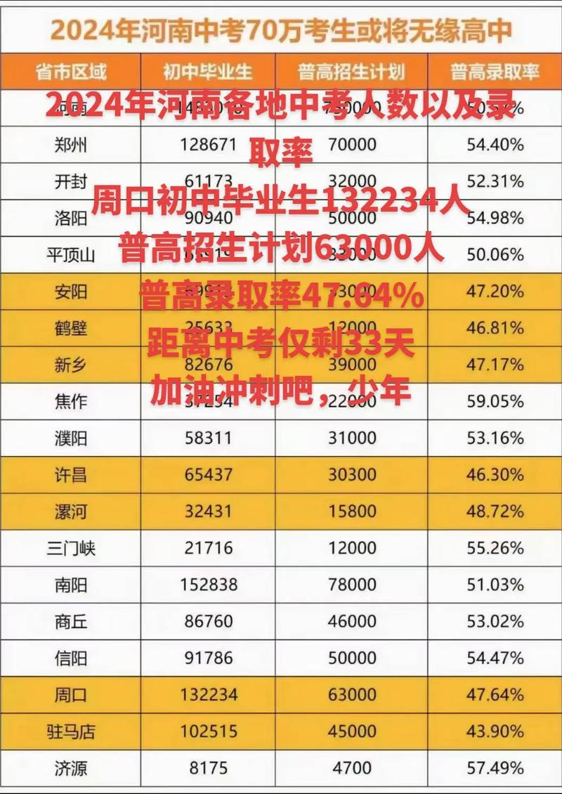 河南高考录取率究竟是多少？-图1