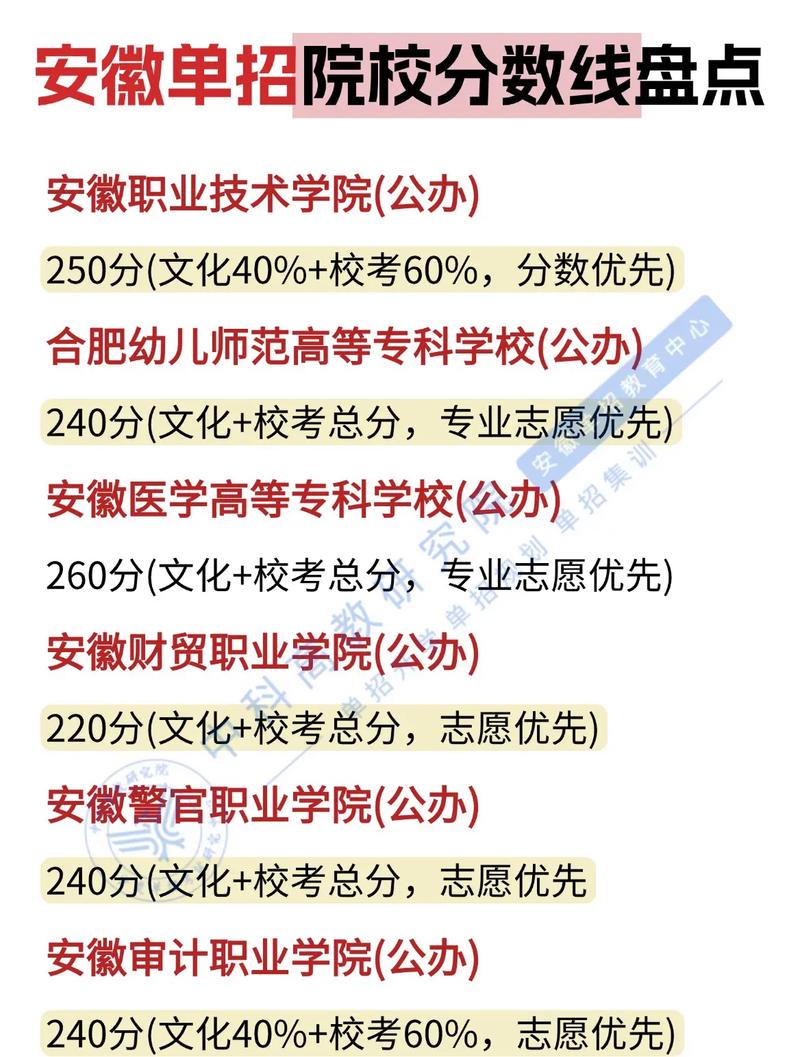 单招统考录取分数线是多少？-图2